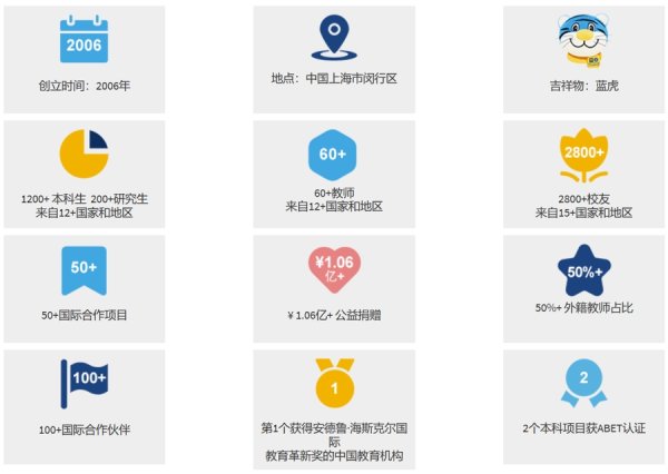 配资炒股平台 配开网 上海交通大学密西根学院今发公告：在现有办学基础上，设立“浦江国际学院”